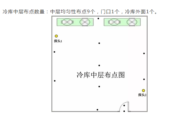 医药冷库 医药冷库
